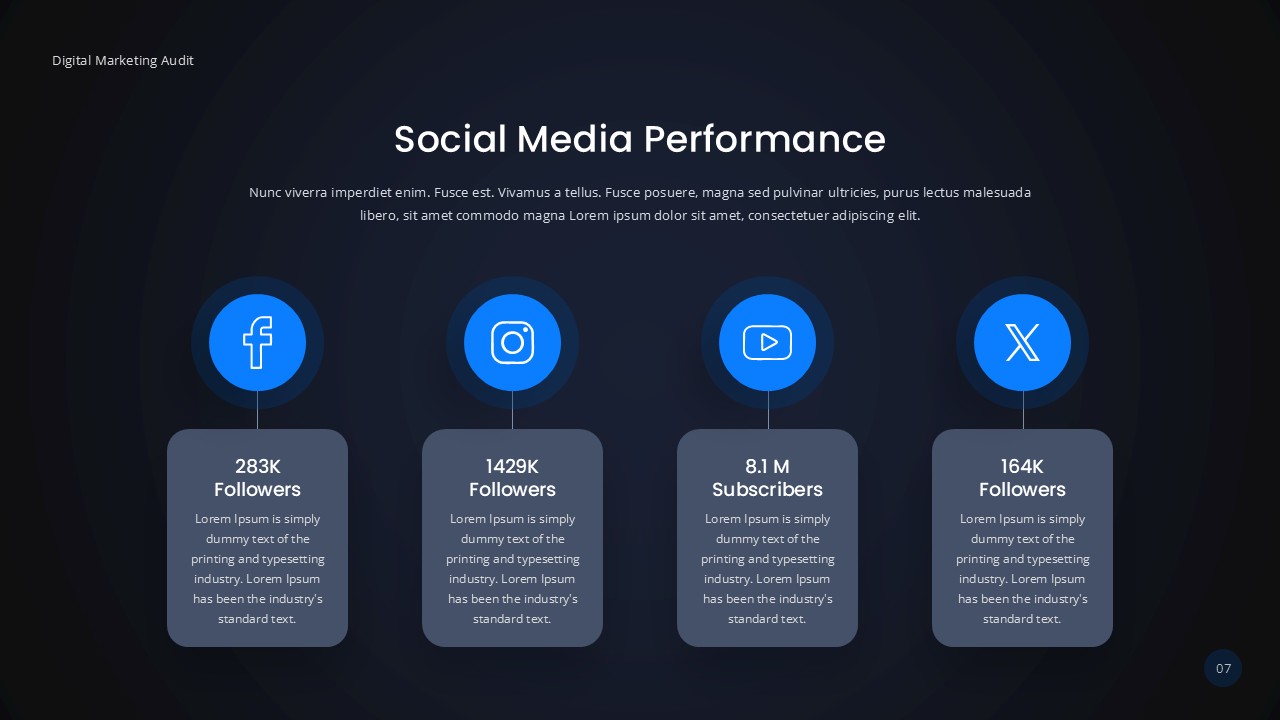 Social Media Performance Digital Marketing Audit Template for PPT and Google Slides
