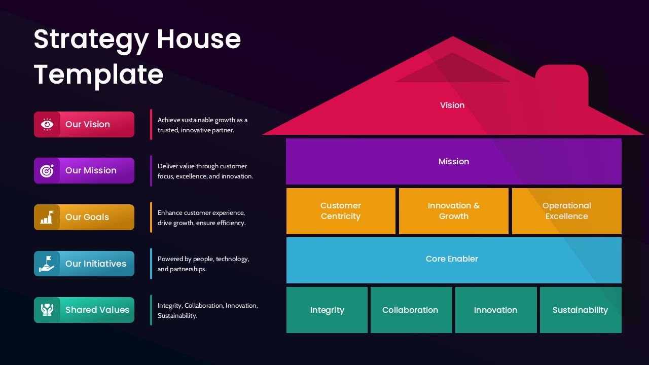 Strategy House Template for PowerPoint and Google Slides
