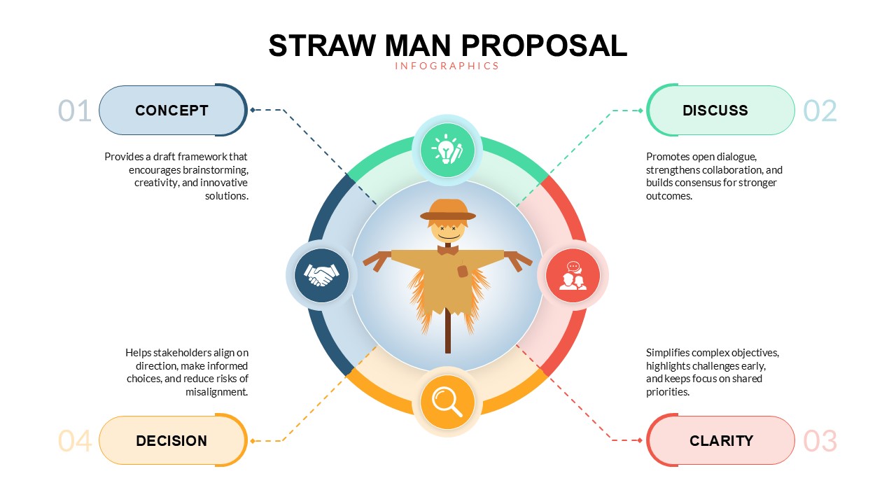 Straw Man Proposal Infographic Template for PPT and Google Slide