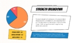 Strength Breakdown Comic Book Style Template for PowerPoint and Google Slides