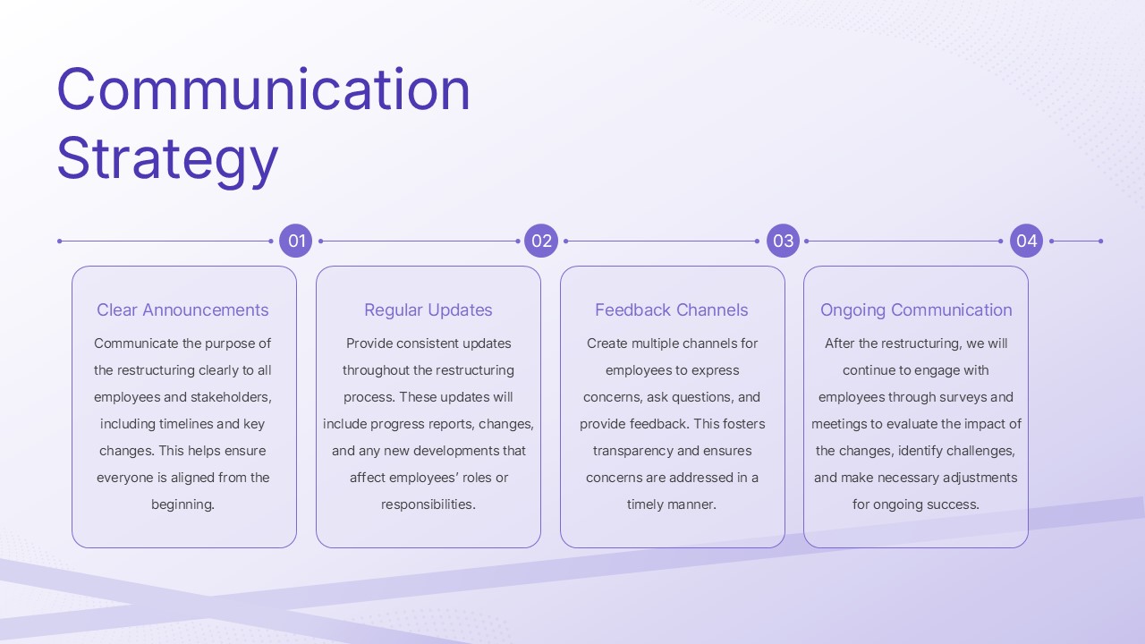 Team Restructuring Community Strategy PowerPoint Google Slides
