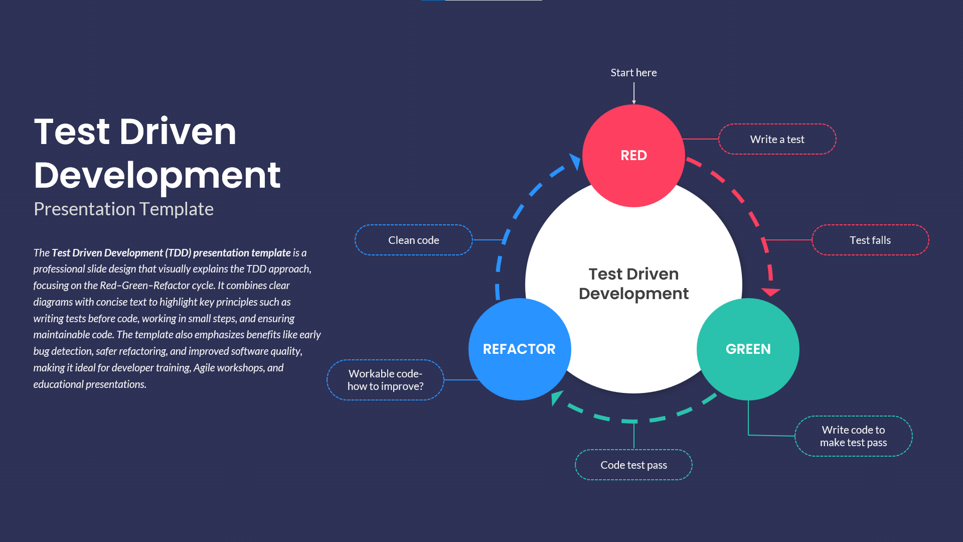 Test Driven Development Template for PPT and Google Slides