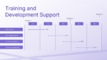 Training and Development Support PowerPoint Google Slides