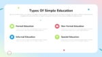 Types of Simple Education Template for PowerPoint and Google Slides