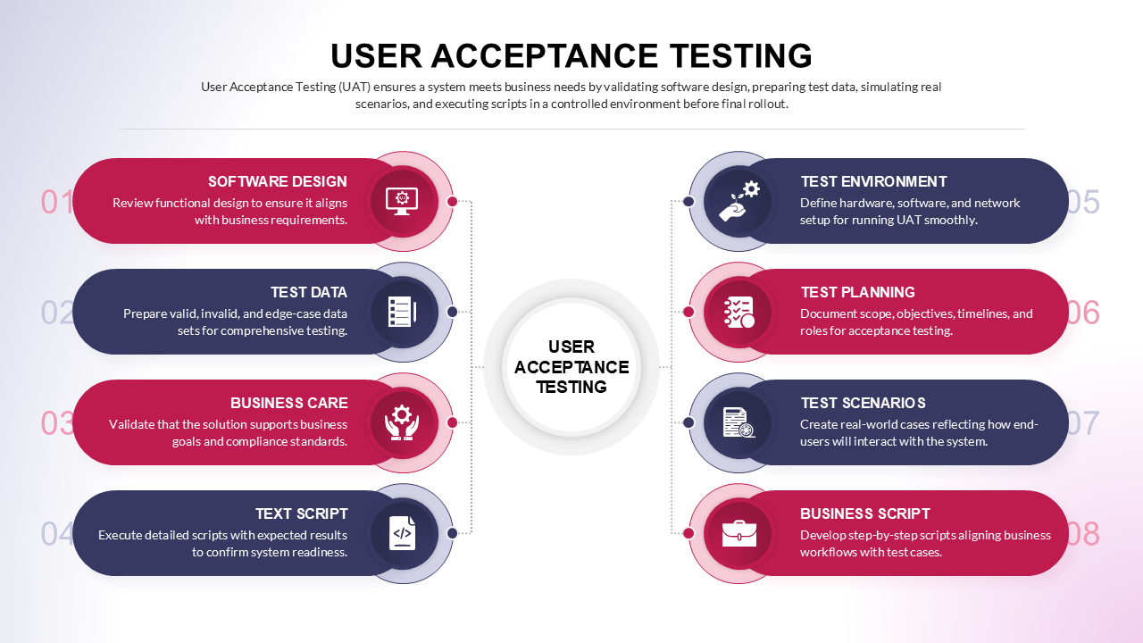 User Acceptance Testing Template for PowerPoint and Google Slides