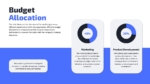 Budget Allocation SaaS Marketing Plan Template for PowerPoint and Google Slides