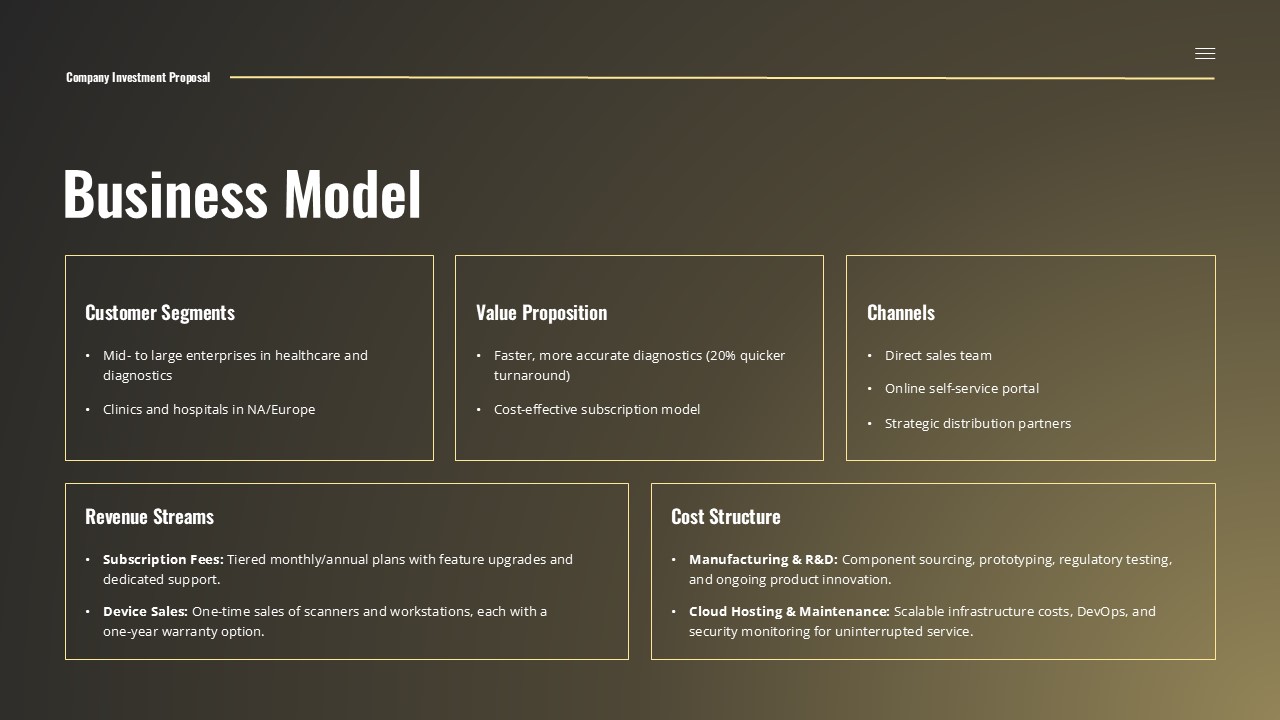 Business Model Investment Proposal PPT Google Slides