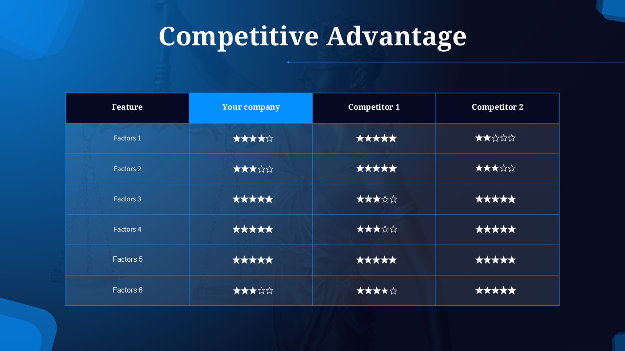 Competitive Advantage PowerPoint and Google Slides Template