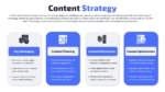 Content Strategy SaaS Marketing Plan Template for PowerPoint and Google Slides