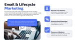 Email and Lifecycle Marketing SaaS Marketing Plan Template for PowerPoint and Google Slides