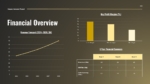 Financial Overview Company Investment Proposal PPT
