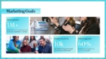 Marketing Goals Aqua Marketing Plan PPT Google Slides