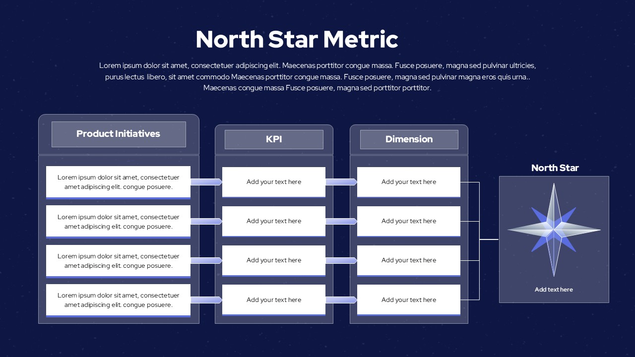 North Star Metric Framework Template for PowerPoint and Google Slides