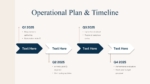 Operational Plan and Timeline PPT and Google Slides