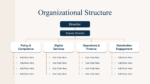 Organizational Structure PowerPoint Google Slides