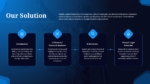 Our Solution PowerPoint and Google Slides Template