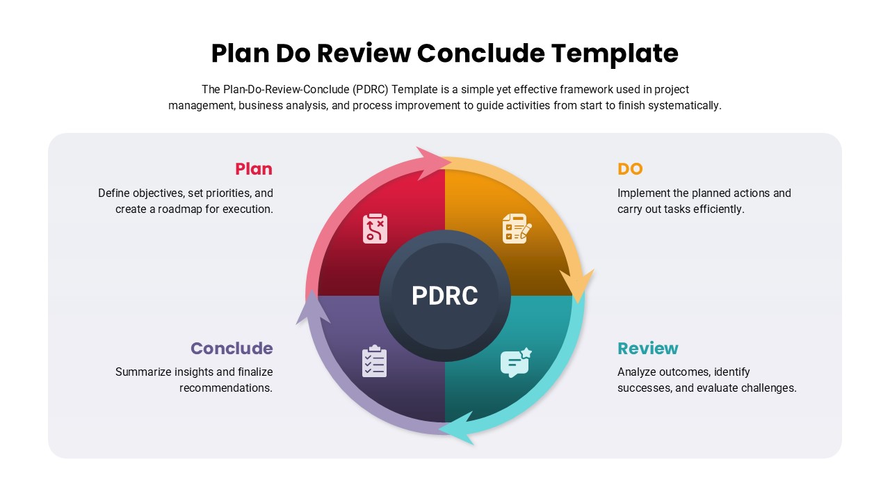 Plan Do Review Conclude PPT and Google Slides Template