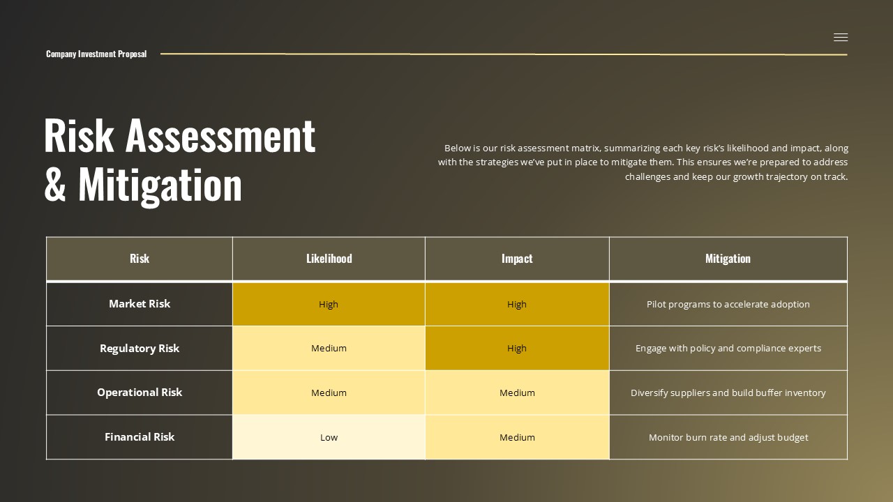 Risk Assessment and Mitigation PPT Google Slides