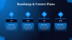Roadmap and Future Plans PowerPoint and Google Slides Template