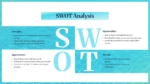 SWOT Analysis Aqua Marketing Plan PPT Google Slides