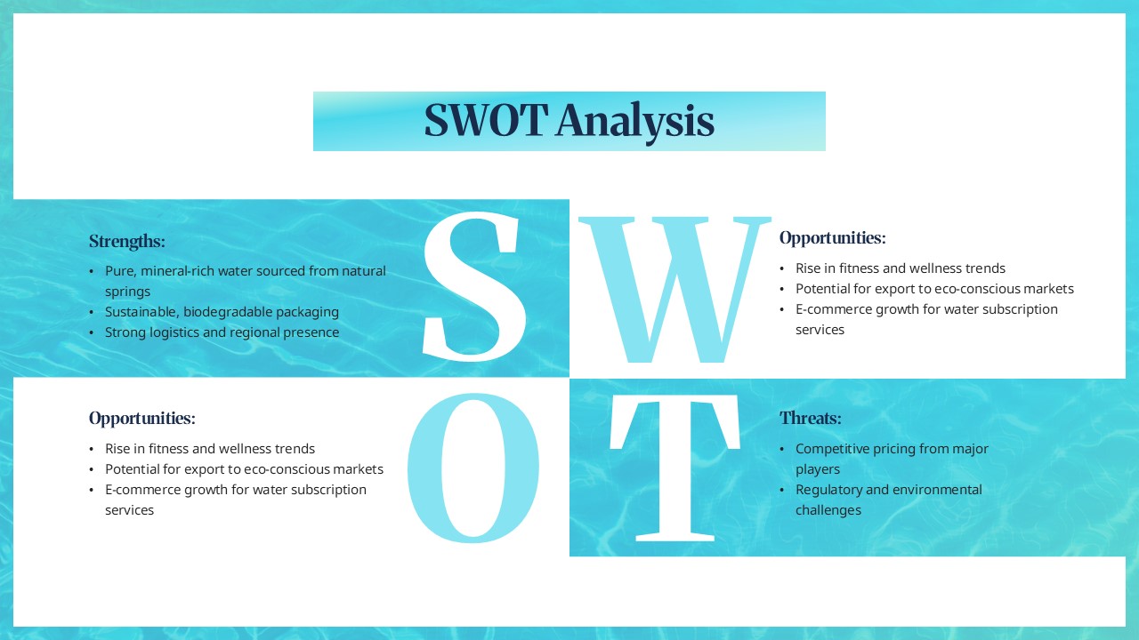 SWOT Analysis Aqua Marketing Plan PPT Google Slides