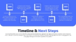 Timeline and Next Steps SaaS Marketing Plan Template for PowerPoint and Google Slides
