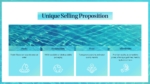 Unique Selling Proposition Aqua Marketing Plan PPT Google Slides