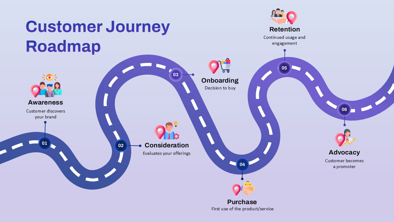 Customer Journey Roadmap Template for PowerPoint and Google Slides