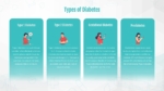 Diabetic Awareness Types of Diabetes PowerPoint and Google Slides Template