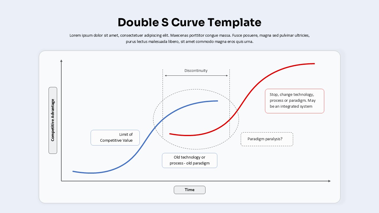 Double S Curve PowerPoint Template and Google Slides