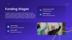 Funding Stages Template for PowerPoint and Google Slides