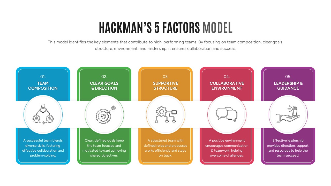 Hackman’s 5 Factors Model PPT Google Slides