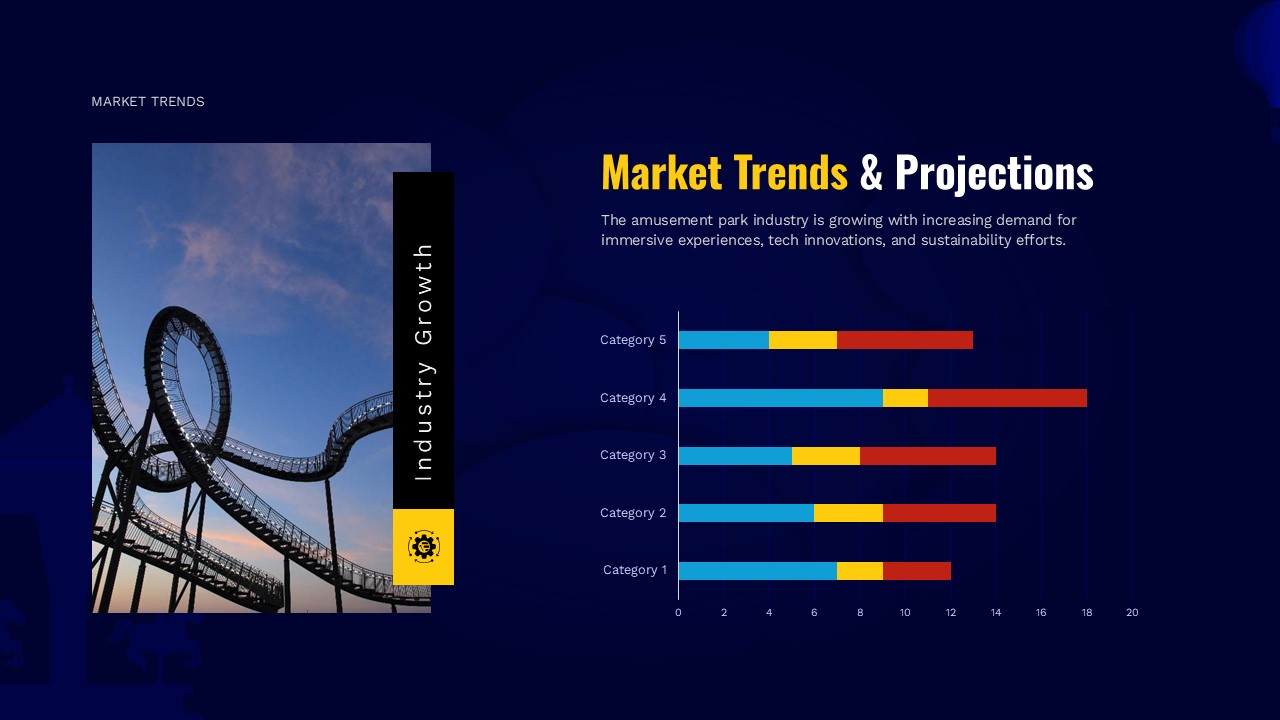 Market Trends and Projections Template for PowerPoint and Google Slides