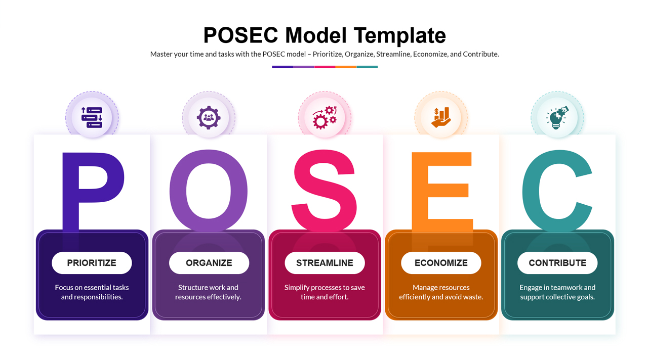 POSEC Model Template for PowerPoint and Google Slides