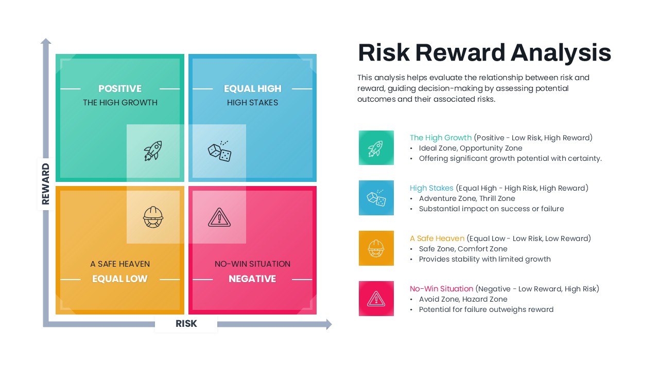 Risk Reward Analysis Matrix Template for PowerPoint and Google Slides