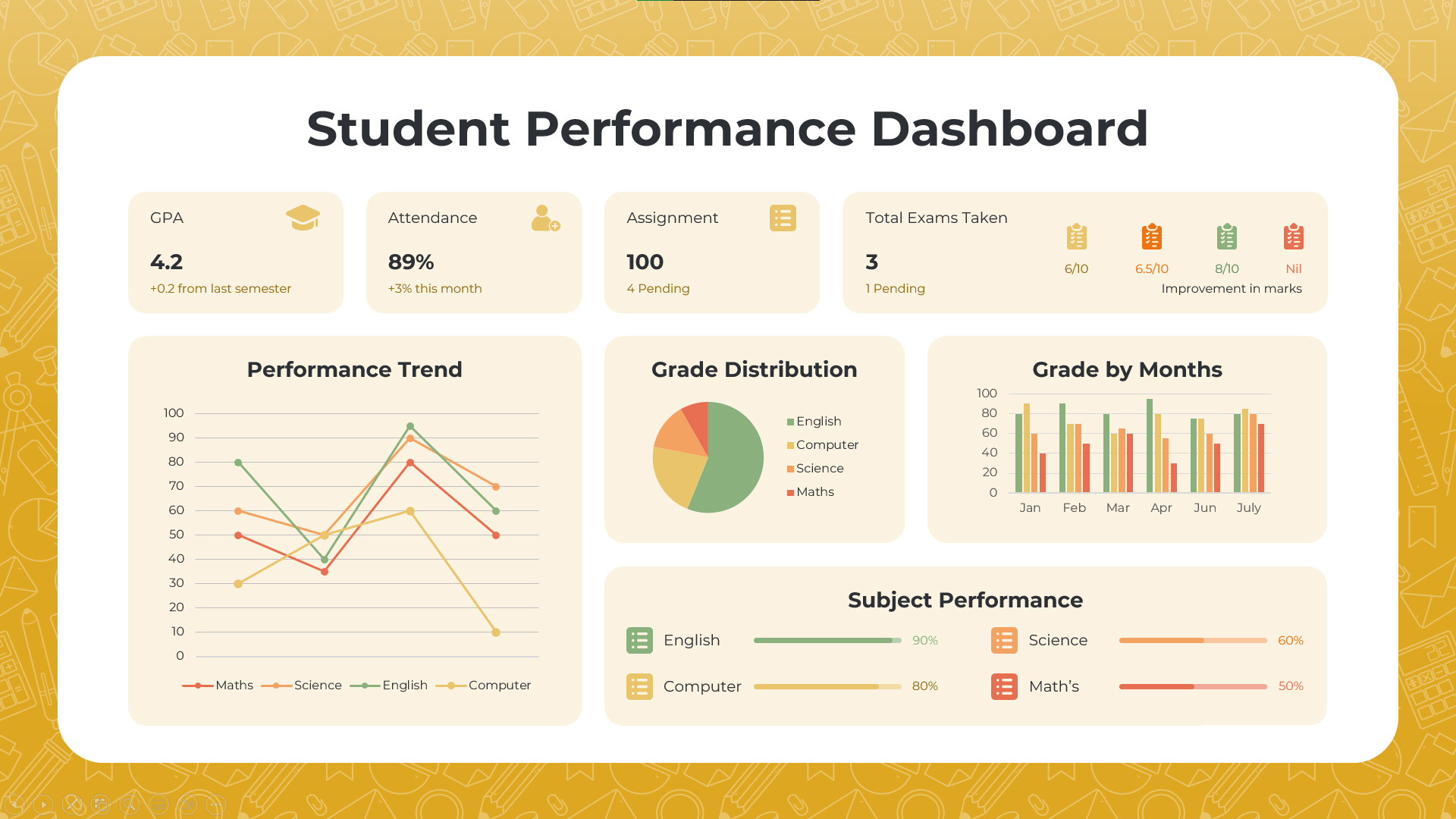 Student Performance Dashboard Template for PowerPoint and Google Slides