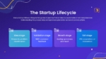 The Startup Lifecycle Template for PowerPoint and Google Slides