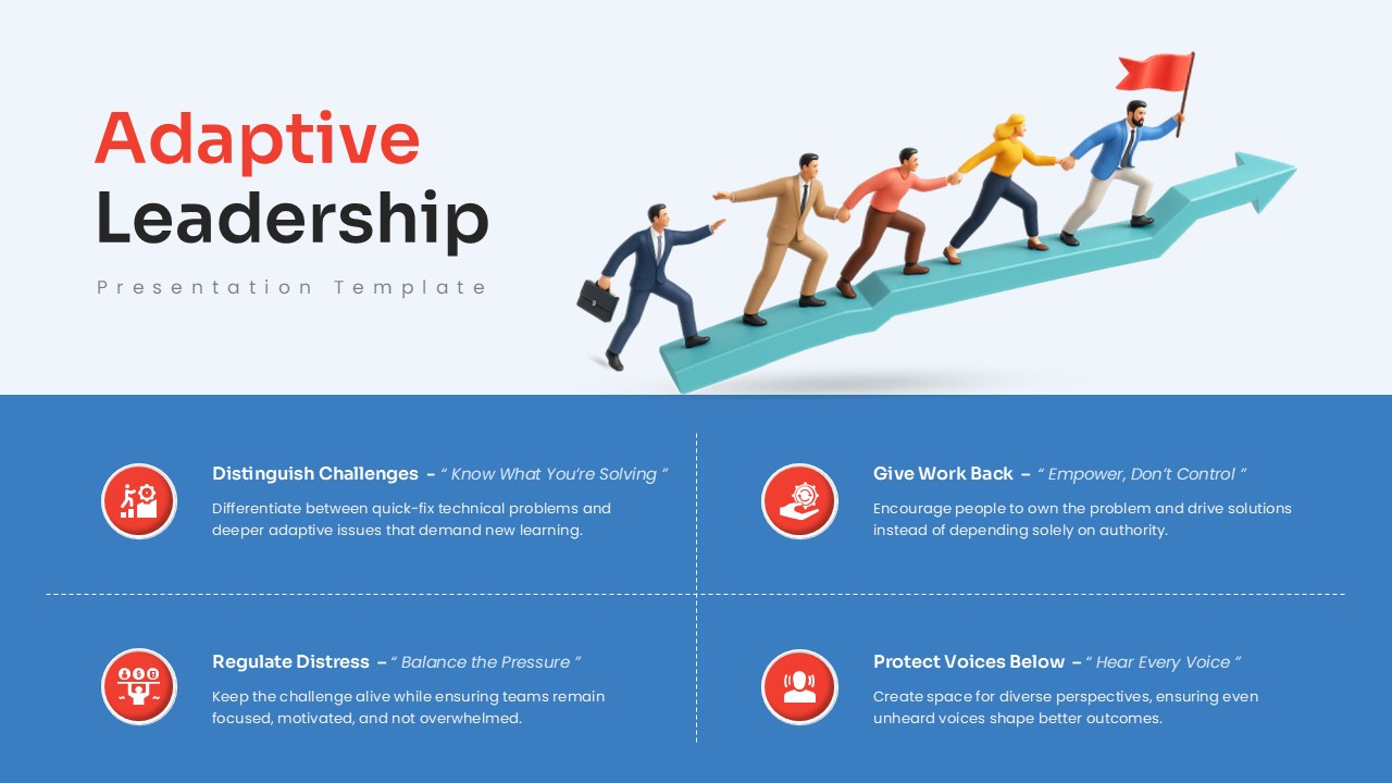 An Image That Shows Adaptive Leadership Template for PowerPoint and Google Slides for Download