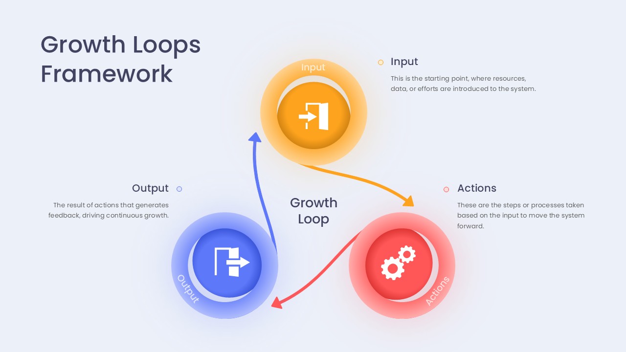 Growth Loops Framework Template for PowerPoint and Google Slides