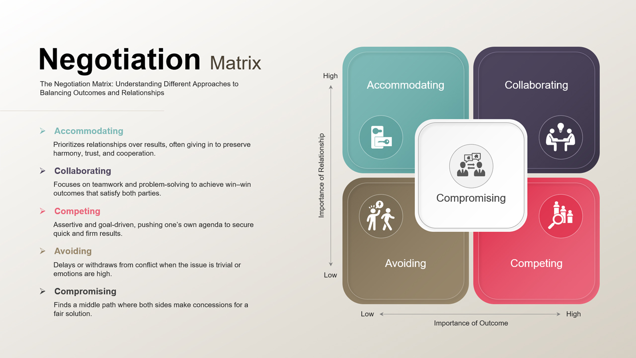 An Image that Shows Negotiation Matrix Presentation Template PowerPoint and Google Slides