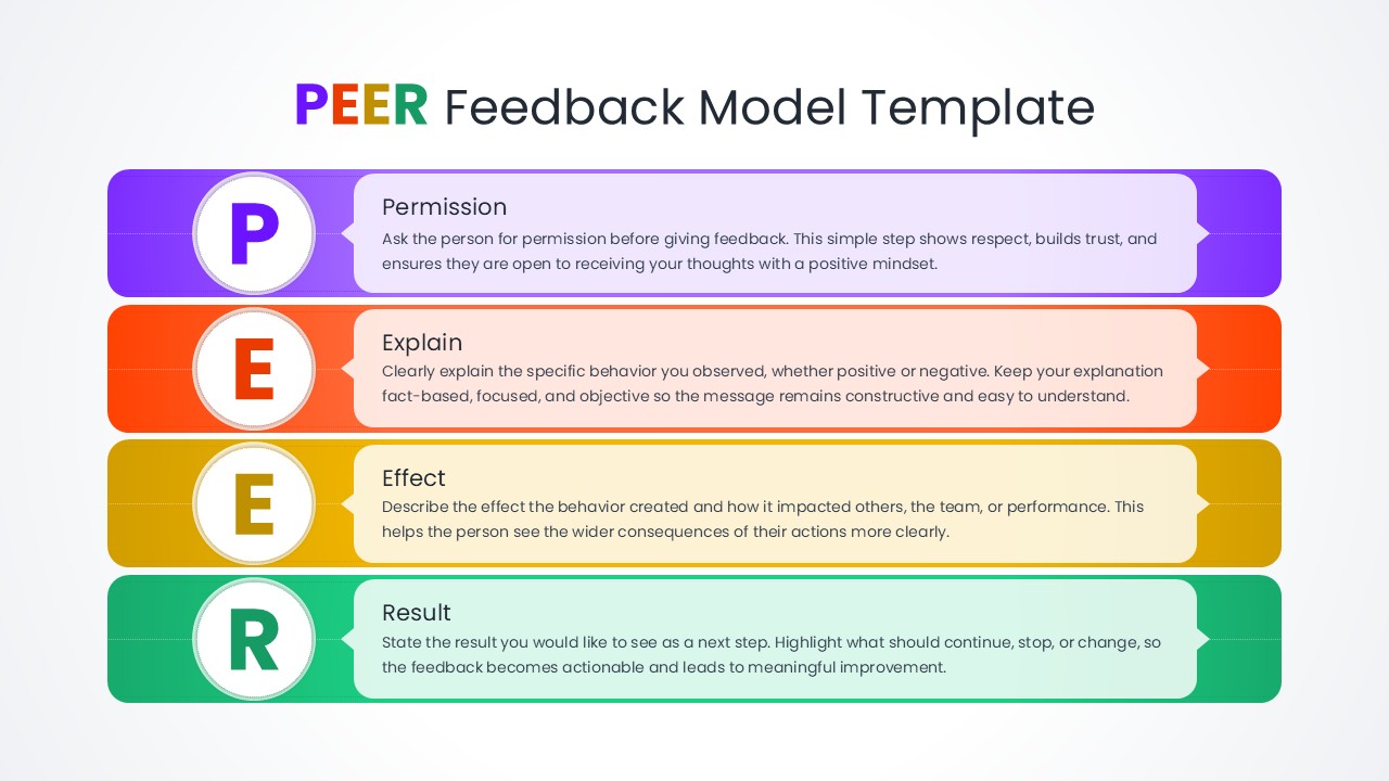 PEER Feedback Model Template for PowerPoint and Google Slides