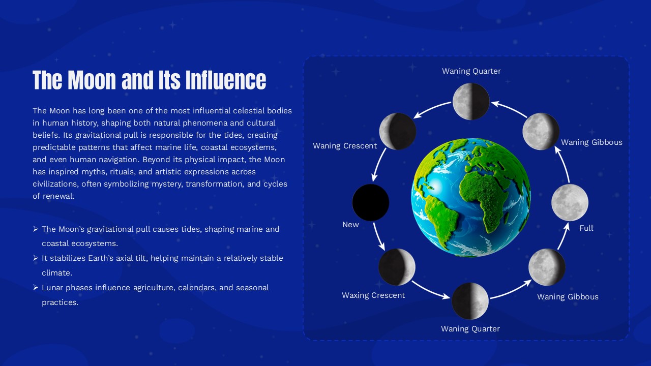 The Moon and Its Influence Presentation Template for PowerPoint and Google Slides