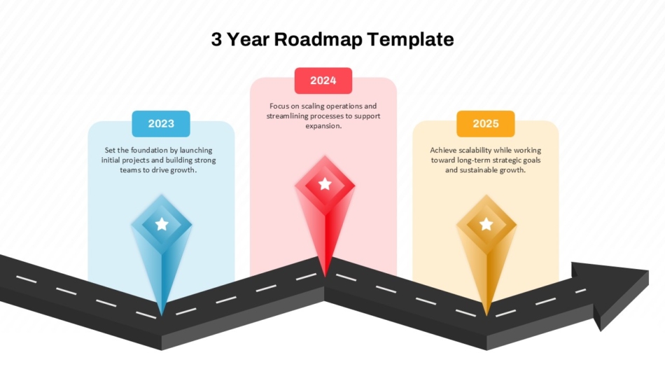 An Image that Shows 3 Year PowerPoint Roadmap Template and Google Slides. 10 Best Roadmap Slide Templates and How to Use Them in Business Presentations