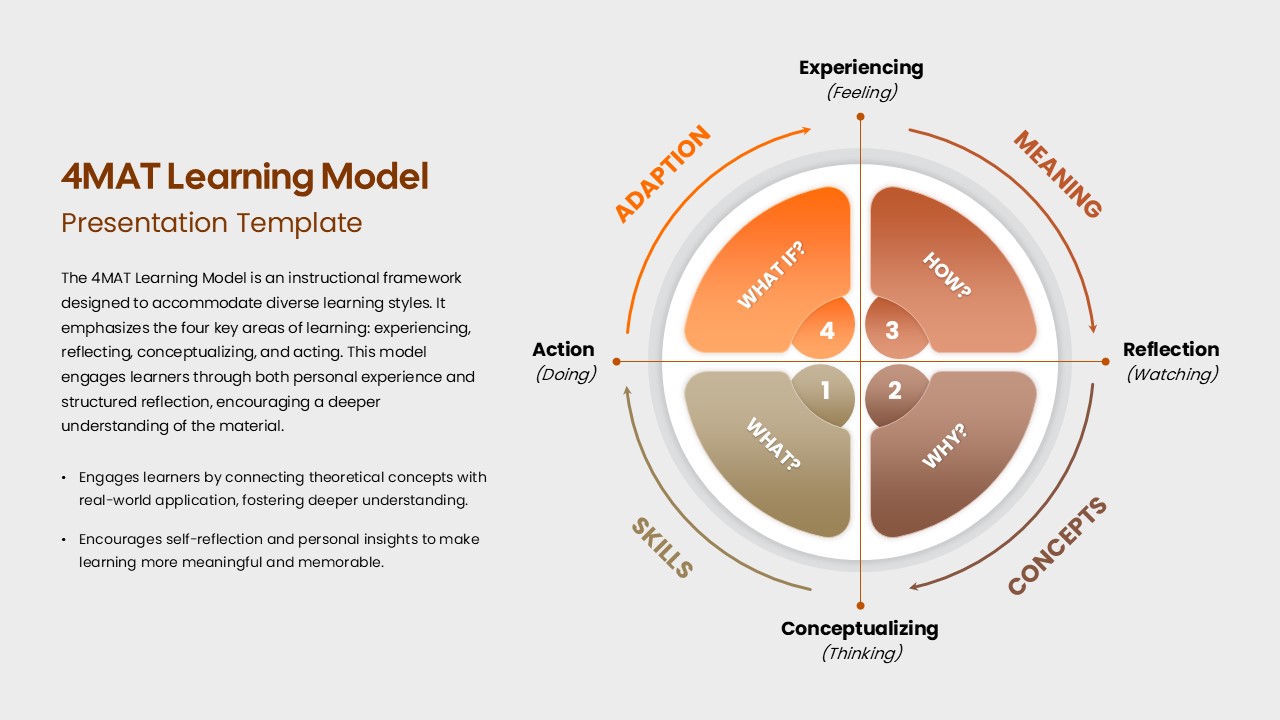An Image that shows 4MAT Learning Model Template for PowerPoint and Google Slides