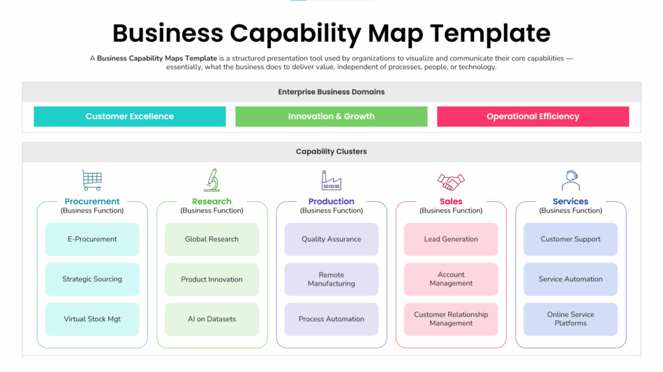 Business Capability Map Template, Explore 20 examples showing how Best PowerPoint Templates bring clear structure to business, education, reporting & professional presentations