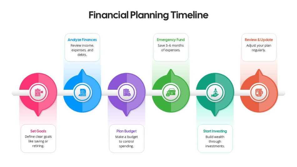 An Image That shows a Financial Planning Timeline Template for PowerPoint and Google Slides. PowerPoint Timeline Template in PowerPoint and Google Slides presentations