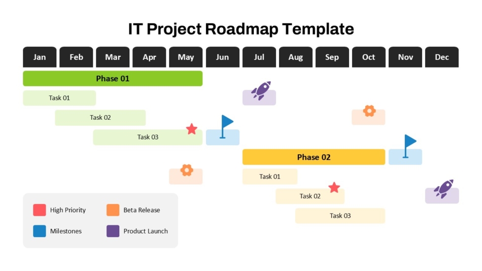 An Image that Shows IT Road Map Template. 10 Best Roadmap Slide Templates and How to Use Them in Business Presentations