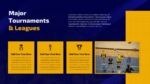 Major Tournaments and Leagues Presentation Template for PowerPoint and Google Slides