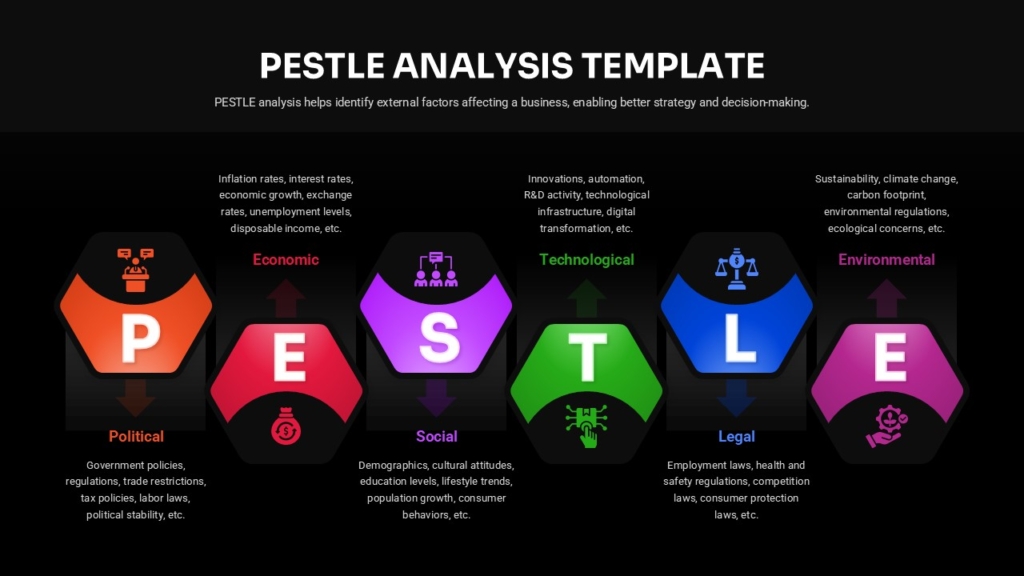 An Image That Shows PESTLE Analysis Template for PowerPoint and Google Slides