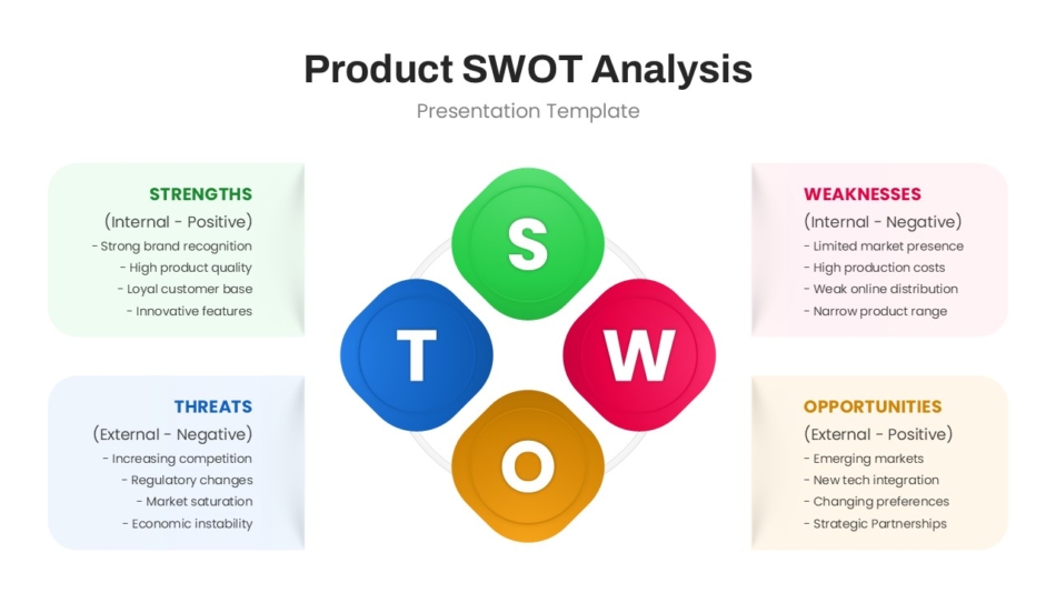SWOT PPT Slide Best Practices for Business Presentations